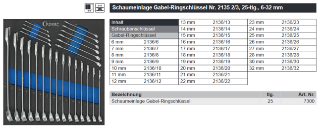 Schaumeinlage Gabel- Ringschlüssel 6-32mm 25-tlg.